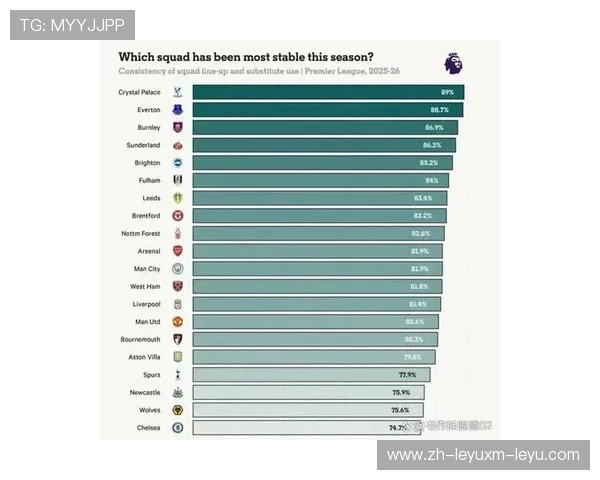 英超赛程、赛果及球队阵容汇总