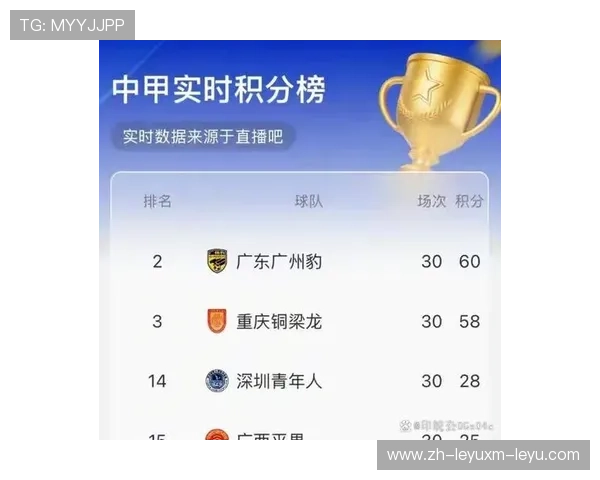 中超新军铜梁龙惊艳开局前4轮8分战绩同期排名历史第三